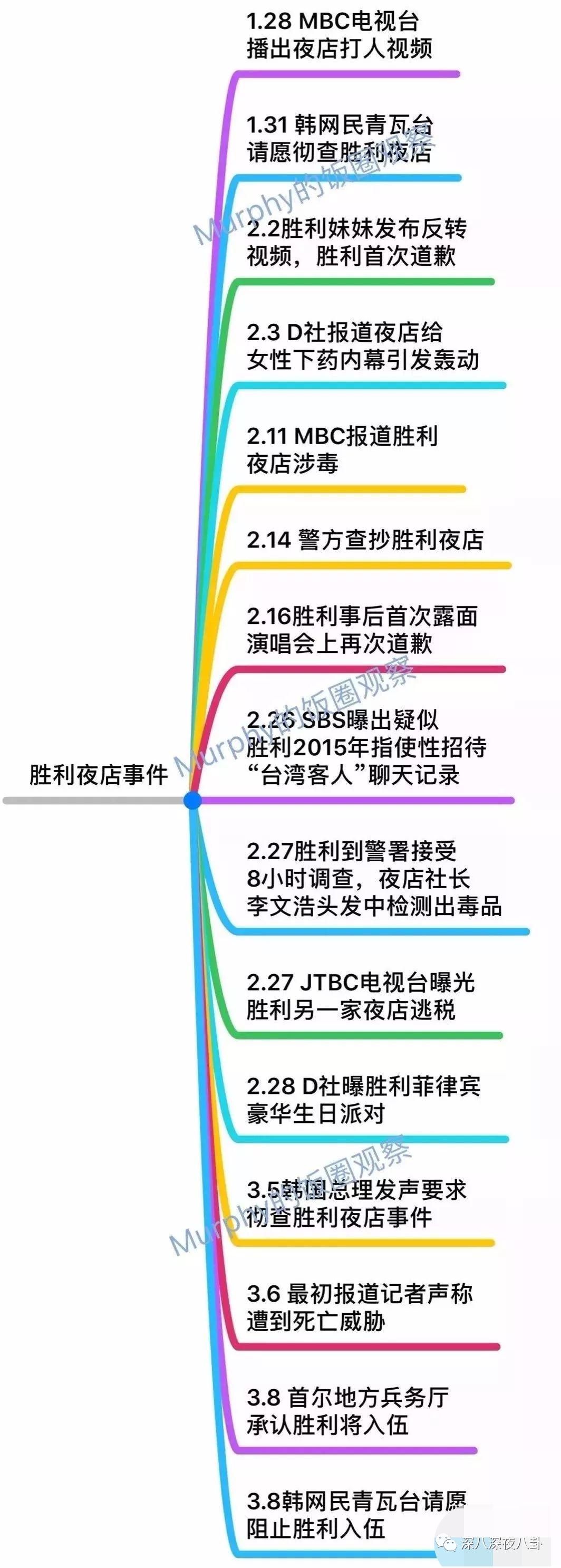九项罪名只判一年半，“堂堂正正李胜利”就是个笑话