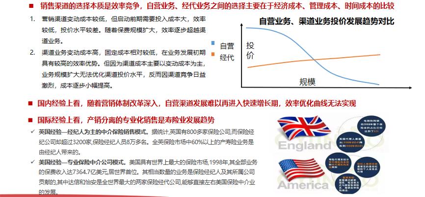 长城人寿管理层,长城人寿总经理