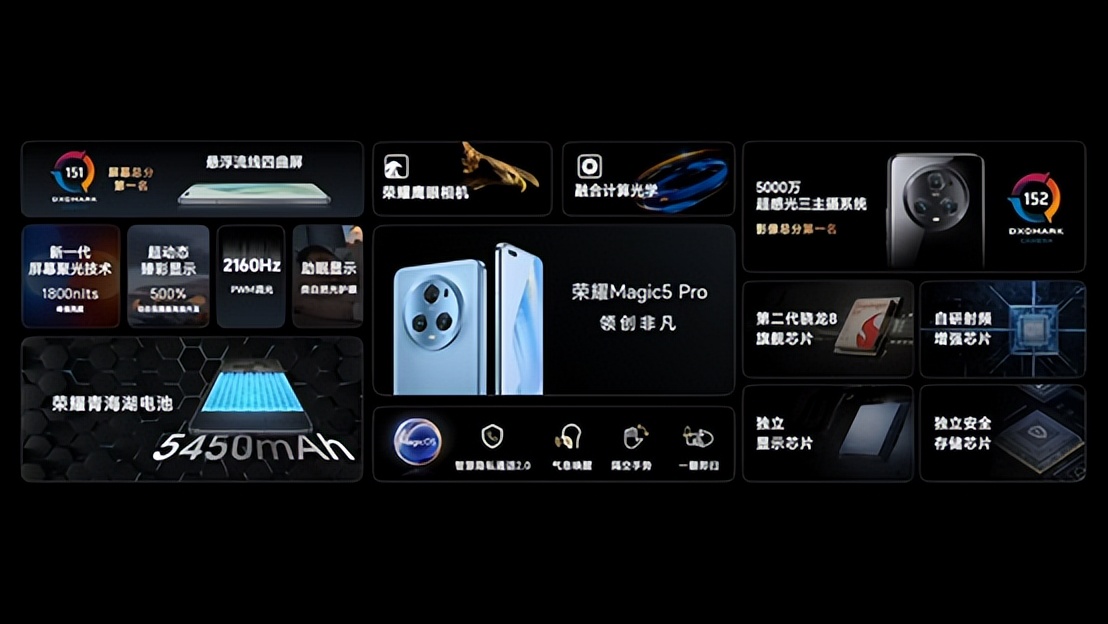 降价、电池、射频、影像,哪个才能成为国产手机高端梦的突破口?