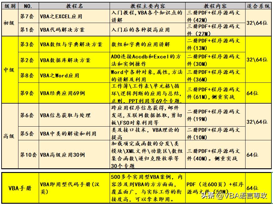 MF08:将工作表数据复制給Word文档