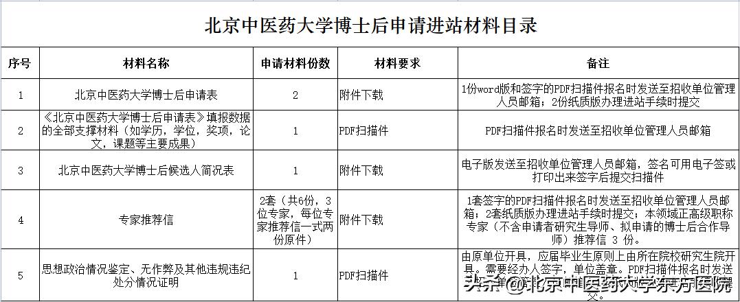 北京中医药大学招聘公示,北京中医药大学东方学院招聘启事