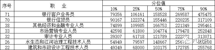 2021年郑州市平均工资是多少,郑州市2021年社平工资