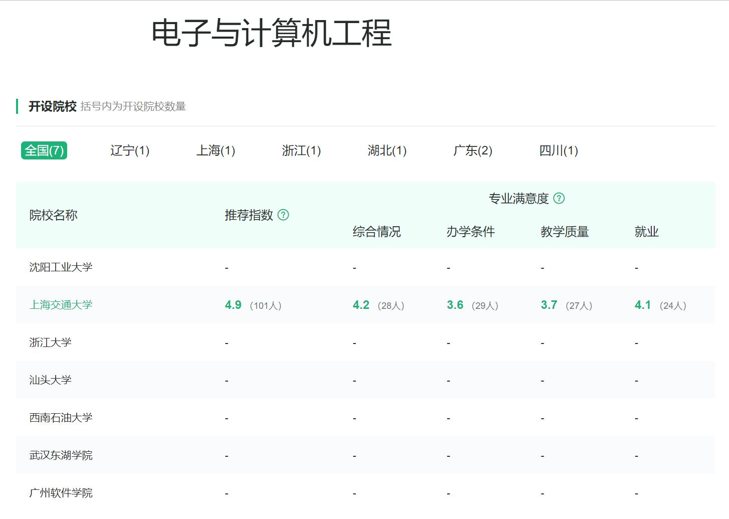 计算机类专业：长期位居理工科考生首选专业，到底魔力何在？