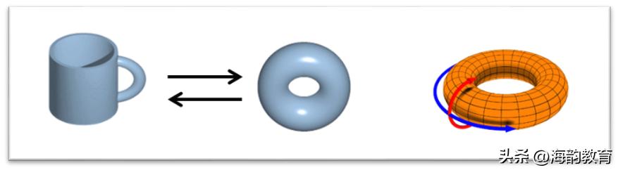 田刚院士数学,田刚院士最近视频