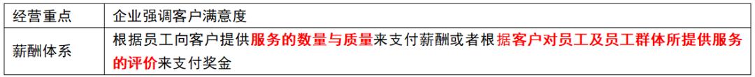 中级经济师战略性薪酬管理,中级经济师人力资源第十章