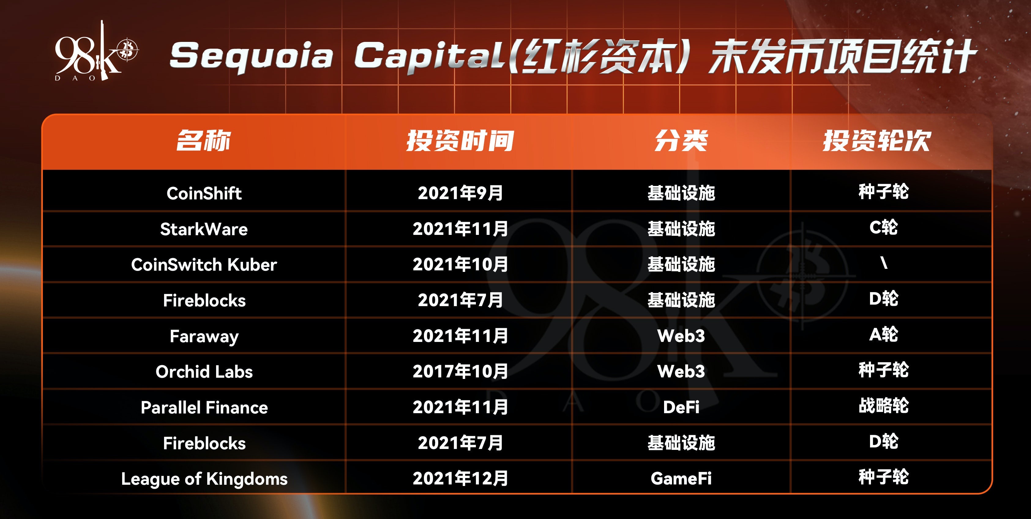 加密货币风投公司排名,加密风投基金有限公司