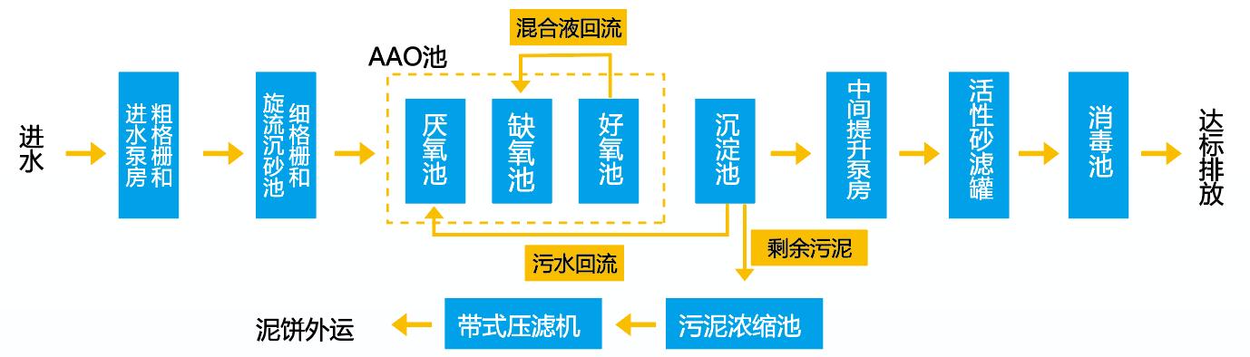 广东环保废水处理工程,广东环保废水治理