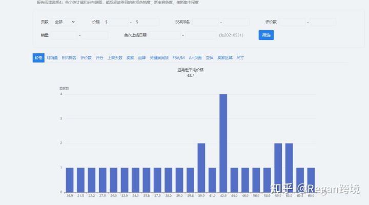 亚马逊最适合新手卖家进入的类目,亚马逊热销类目有哪些产品