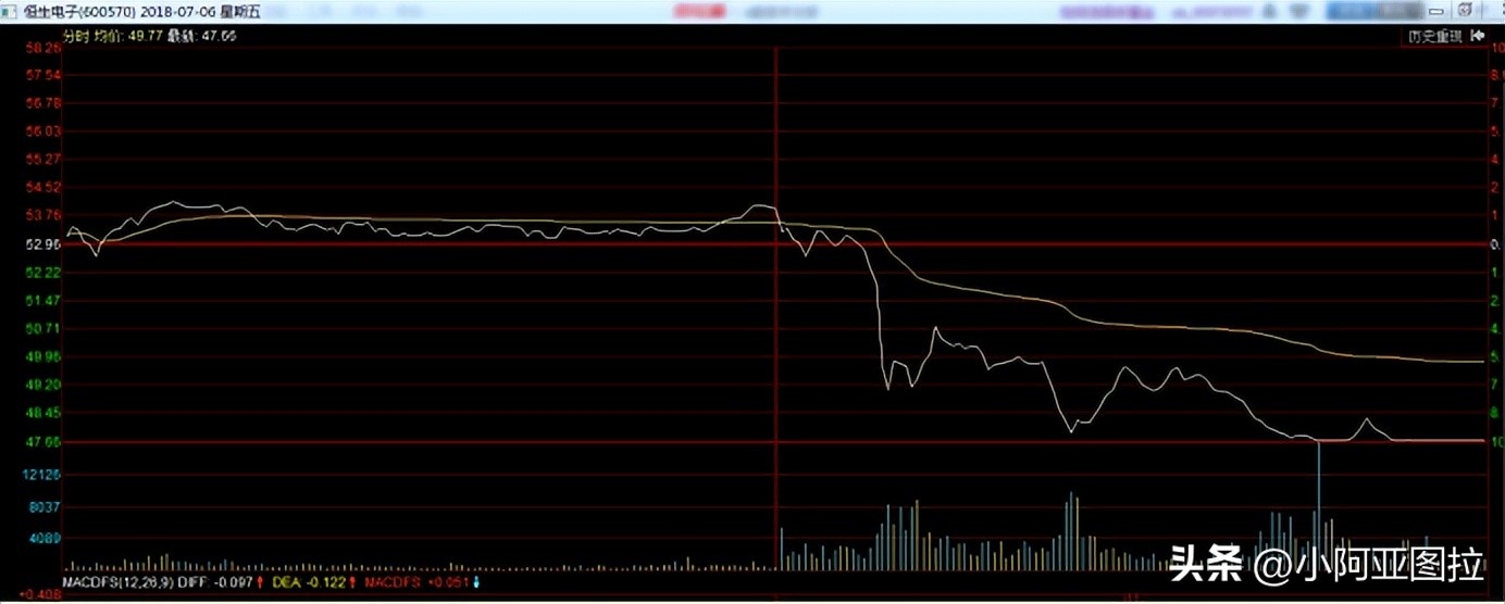 下周大盘买卖技巧,看盘技巧之股市新手应该怎样盯盘