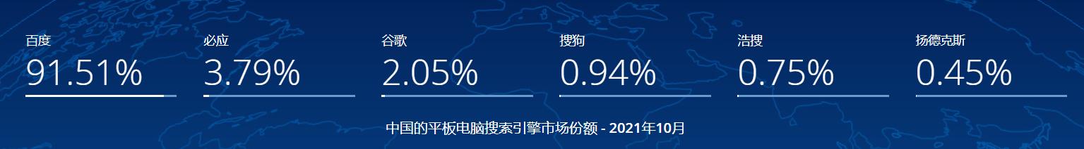 搜索引擎排名搜狗,搜狗搜索引擎自然排名