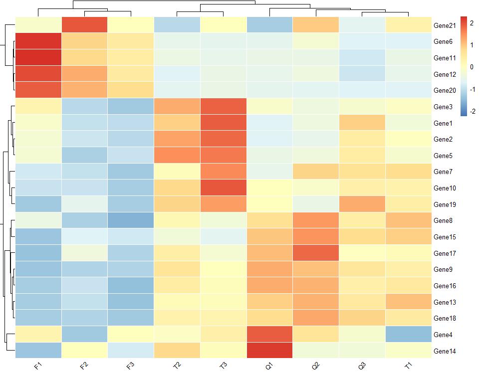 绘制热图的数据,热图用什么绘制
