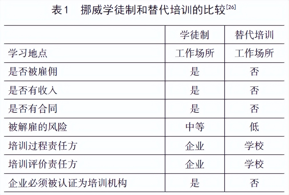 如何减少学徒制中的辍学现象:来自国际社会的认知与探索