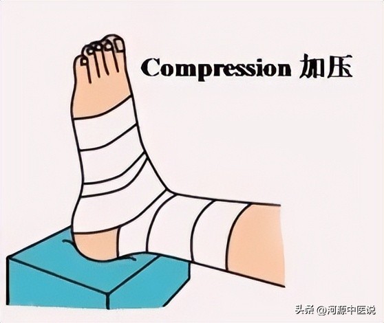 骨折后怎样消肿比较快,骨折后怎样消肿最快方法