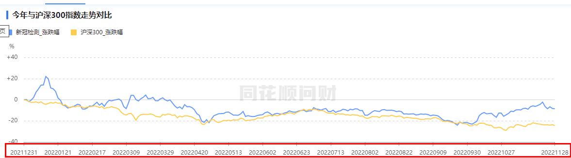 全民核酸带来的隐患,核酸造假案件