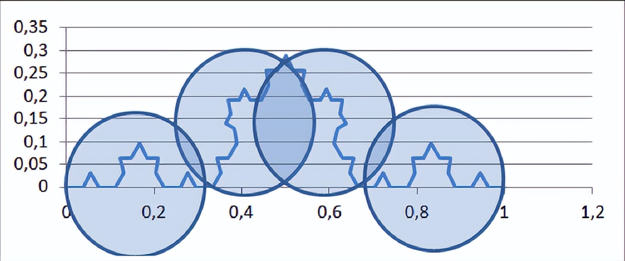 数学概念维度,数学概念有哪些维度