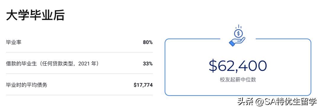 2024usnews全美最佳本科教学,2024usnews文理学院