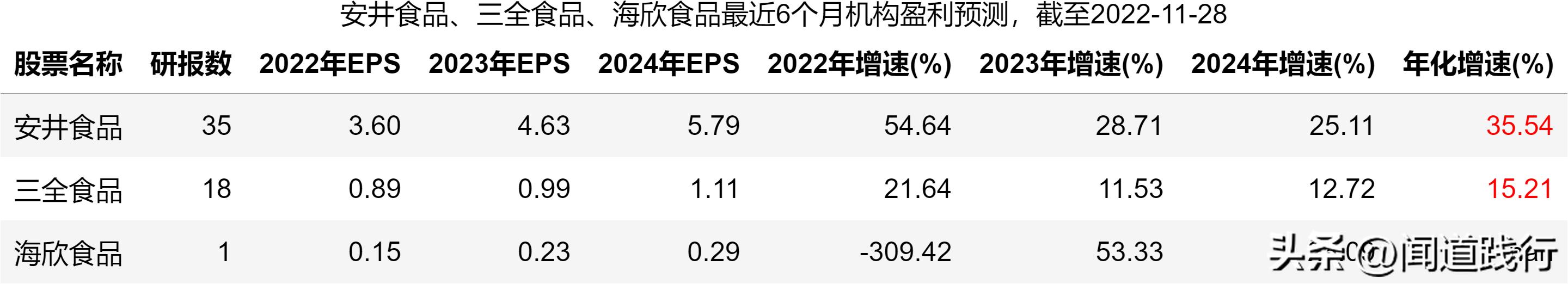 海欣食品和安井食品哪个工厂好,安井食品和三全食品盈利能力分析