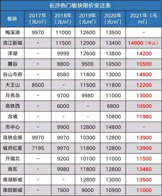 2022长沙限购买房建议,2023年怎样才能在长沙买房