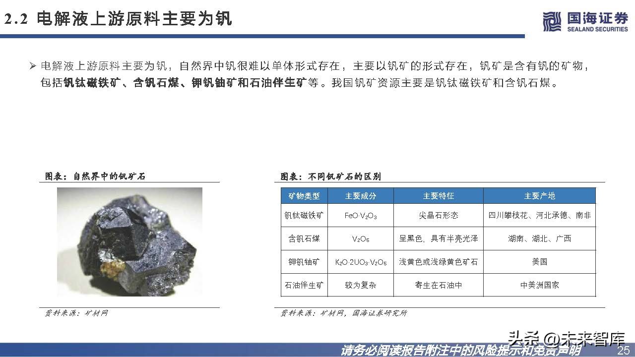 钒钛电池发展趋势,钒电池储能市场未来展望