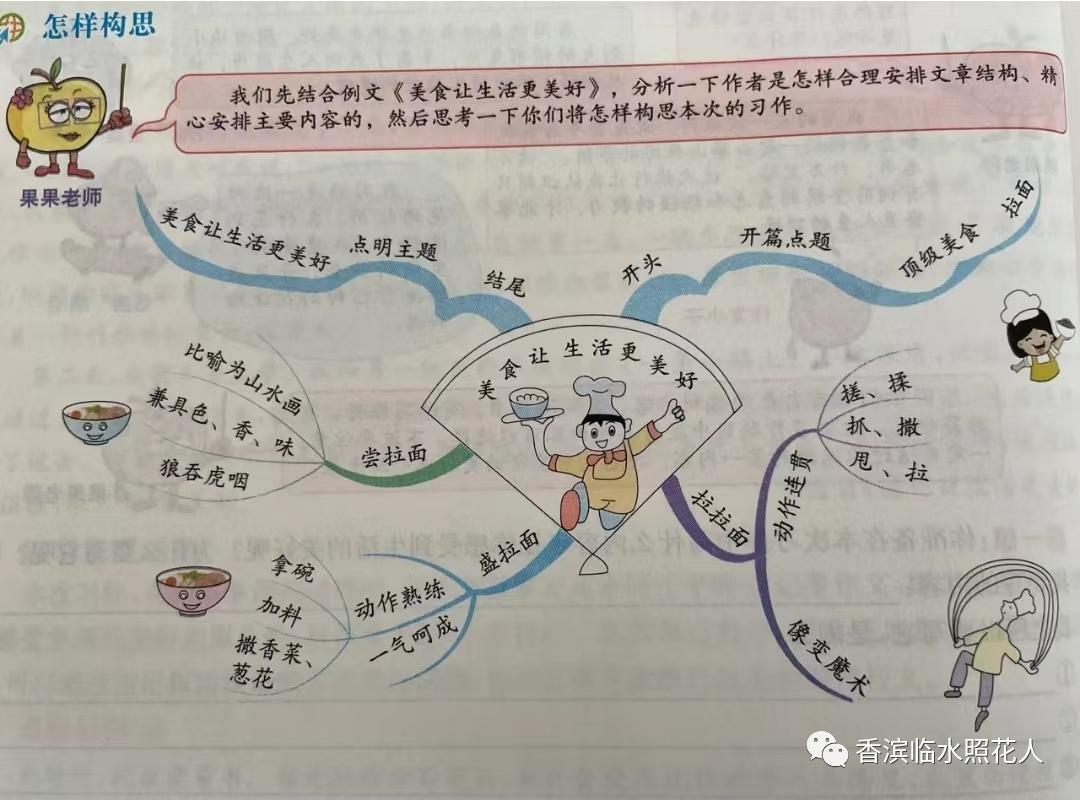 奋斗成就梦想习作500字六年级,奋斗成就梦想绘画