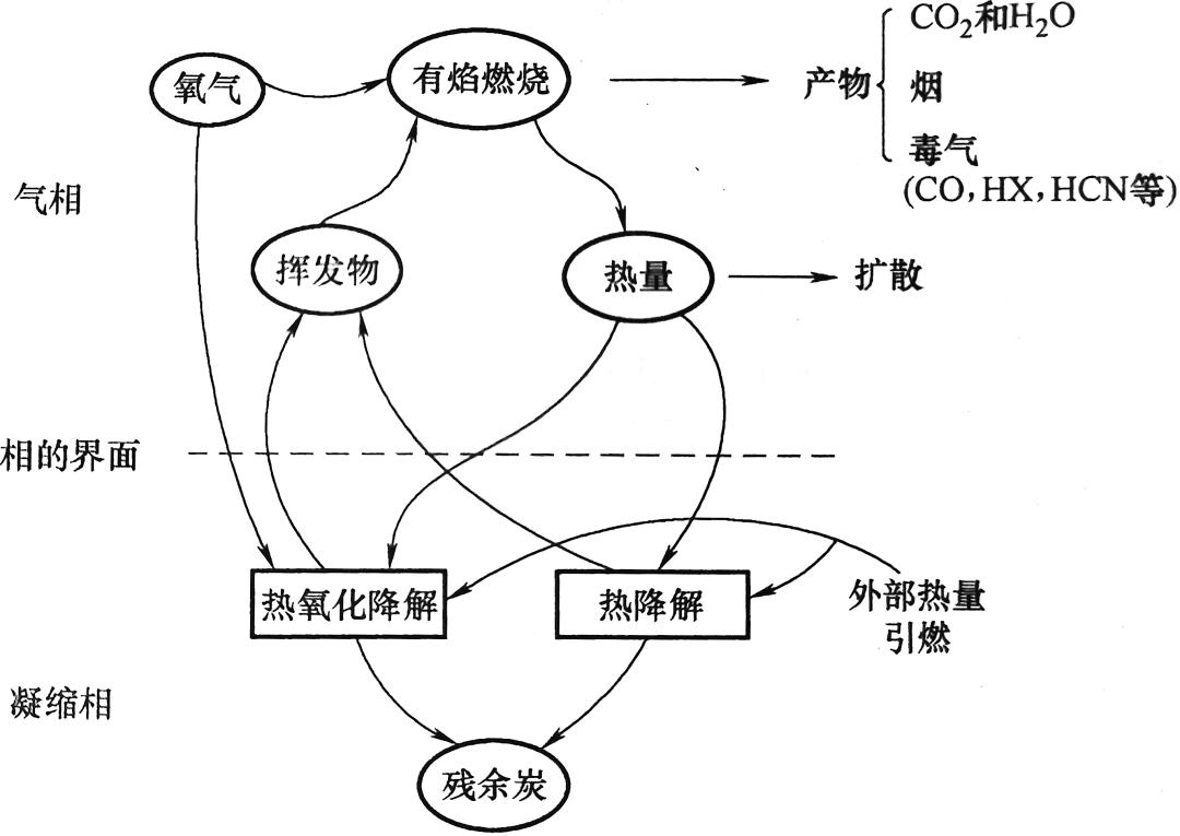 阻燃塑料一般有什么,塑料难燃与阻燃的区别