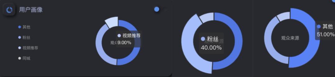 2021双11攻略olay,olay线下撤柜