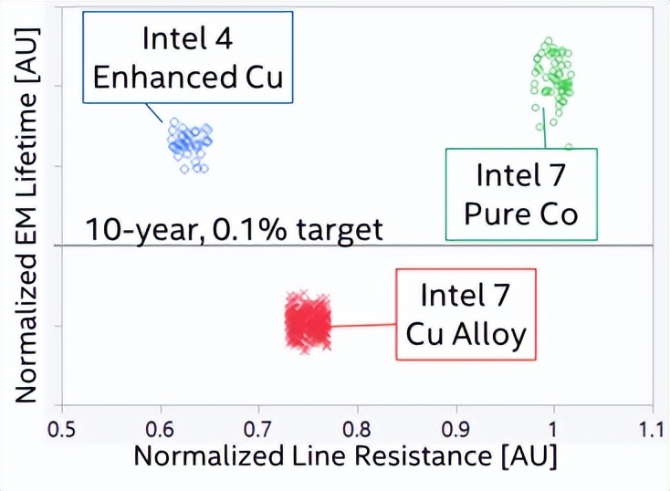 intel4代性能排行,intel4代性价比最高