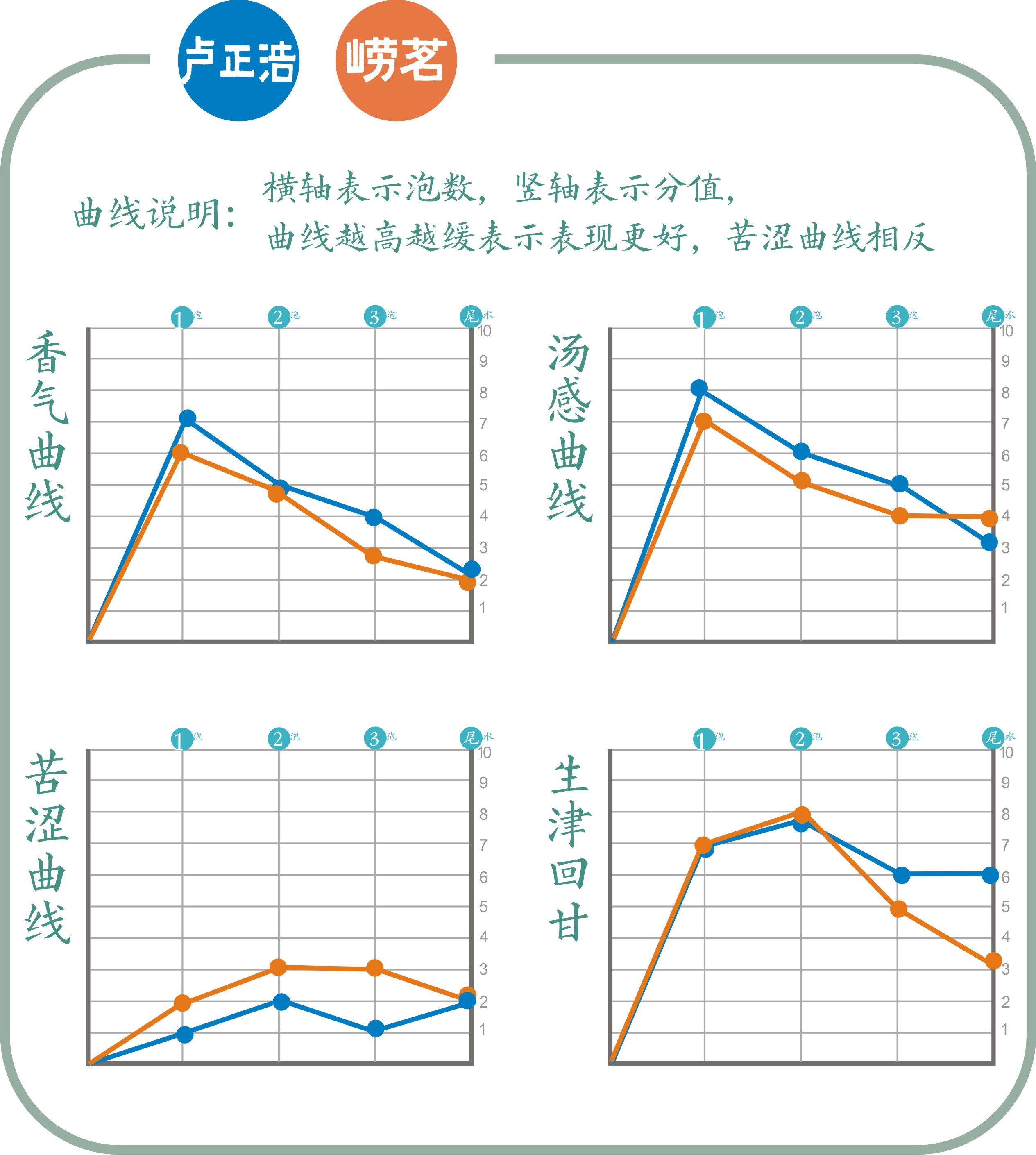 崂山绿茶和明前龙井,浙江绿茶好还是崂山绿茶好