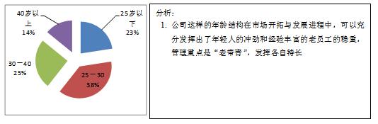 统计局人力资源状况指标怎么填,生态农业公司人力资源分析报告