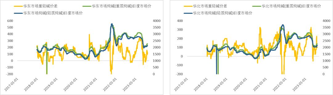 纯碱玻璃走势一样是怎么回事,纯碱为何货源紧张