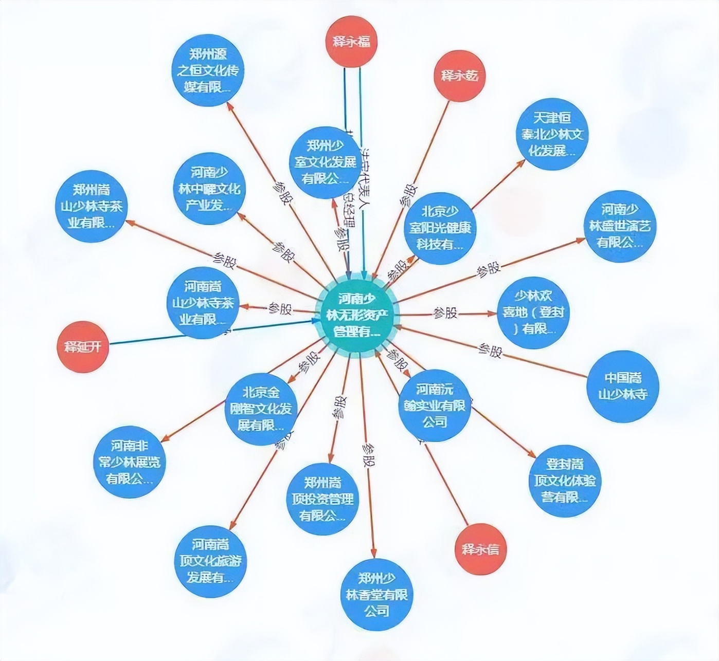 少林寺的和尚，赚了4.52亿