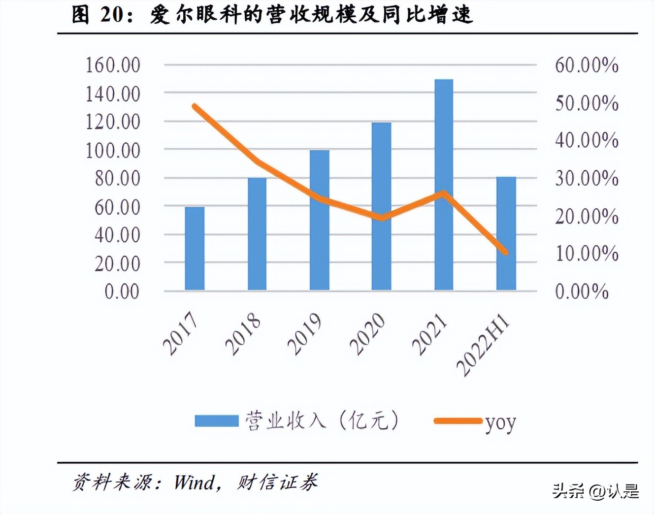 鍖昏嵂琛屼笟澧為暱绌洪棿鍒嗘瀽,鍖昏嵂琛屼笟涓氱哗