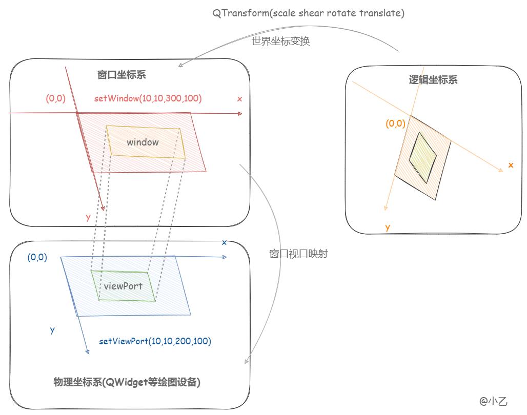 qt窗口大小怎么设置,qt窗口居中显示