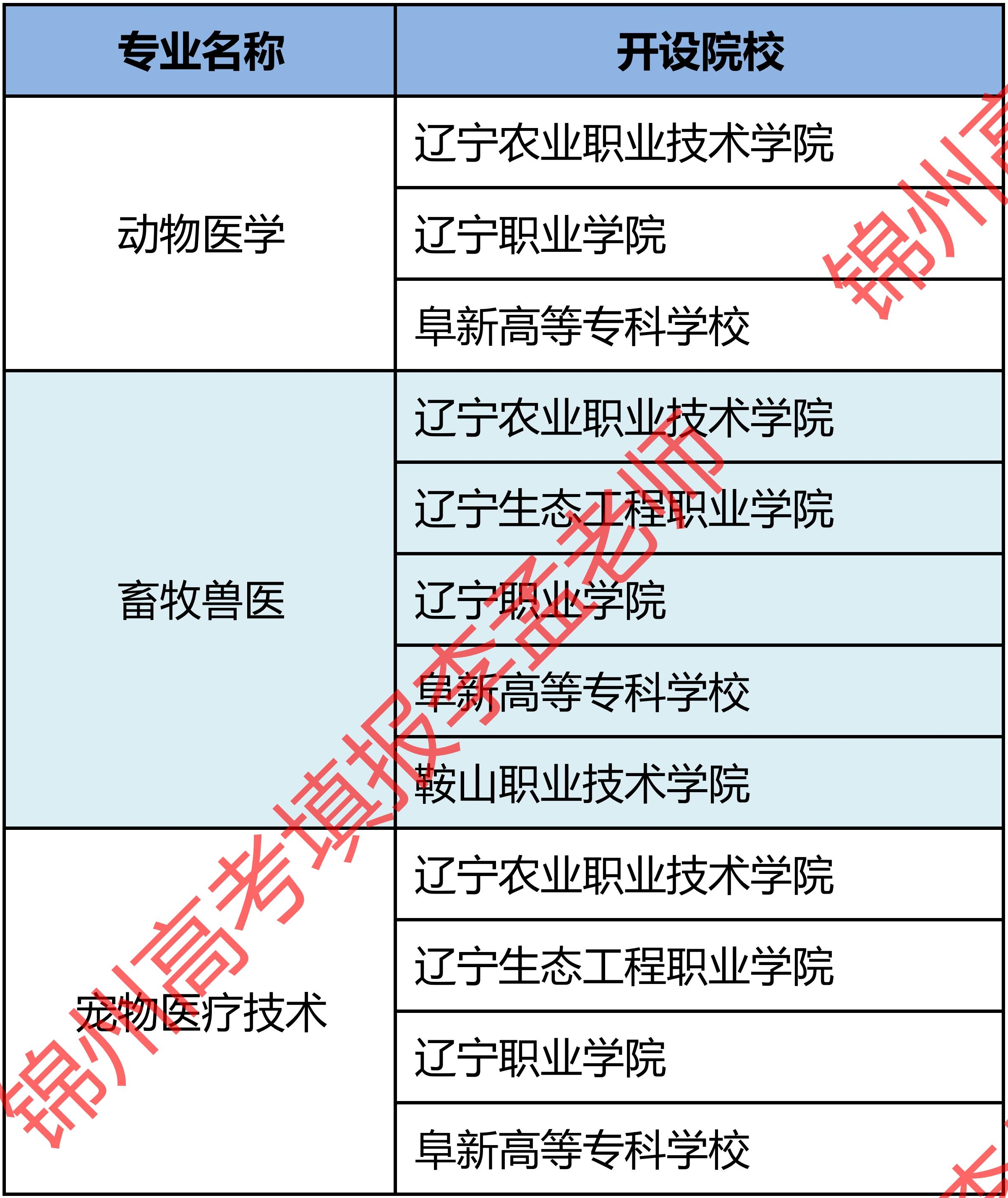 辽宁单招学校女生推荐专业,辽宁单招女孩什么专业好