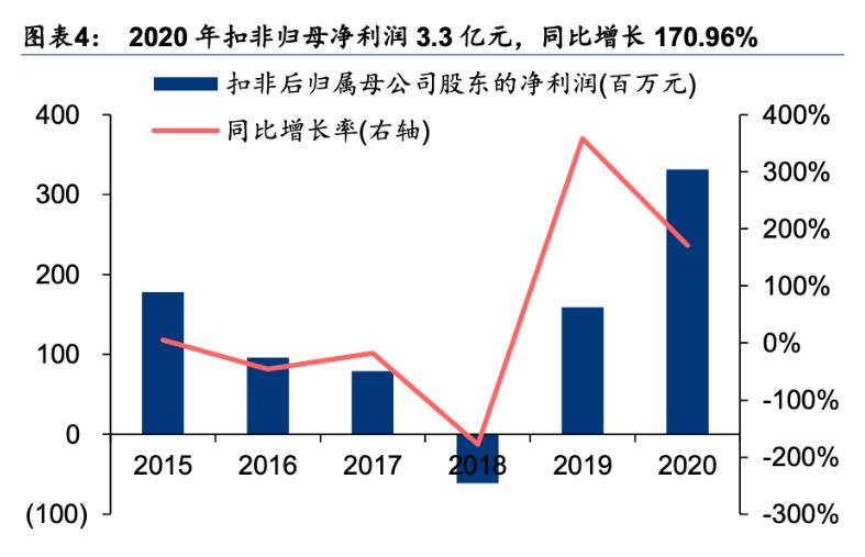 it历史讲解,it历史连载