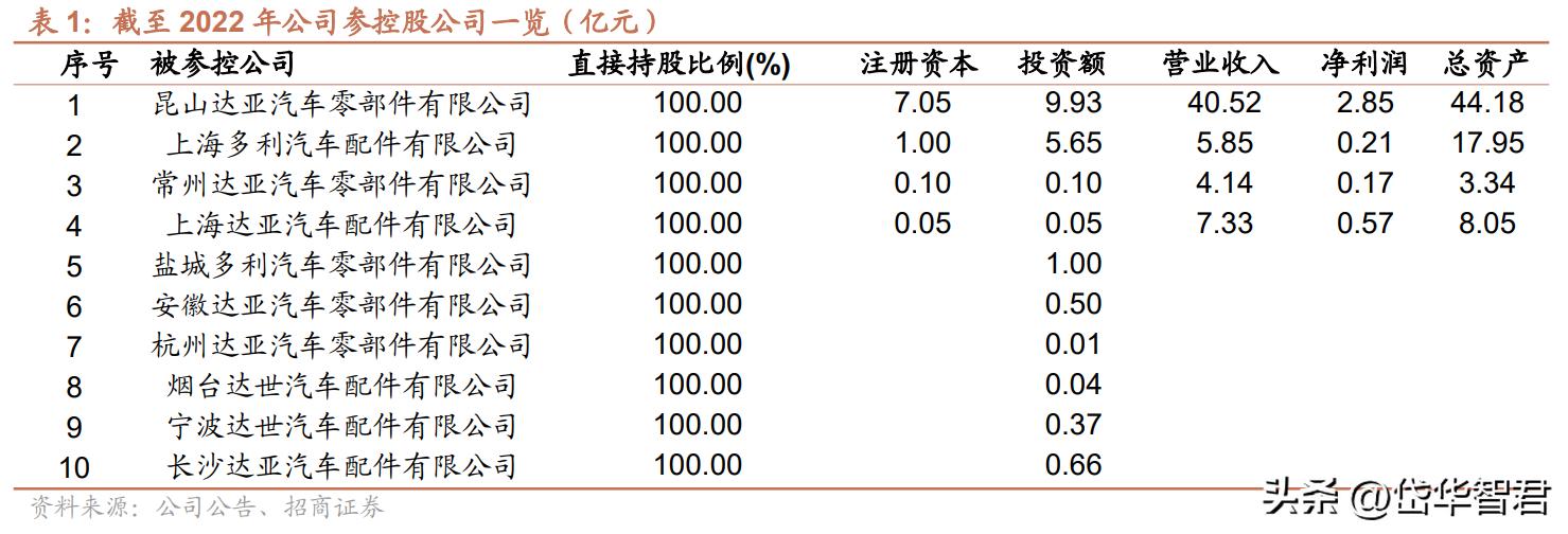 特斯拉一体化压铸龙头股,特斯拉一体化压铸技术龙头