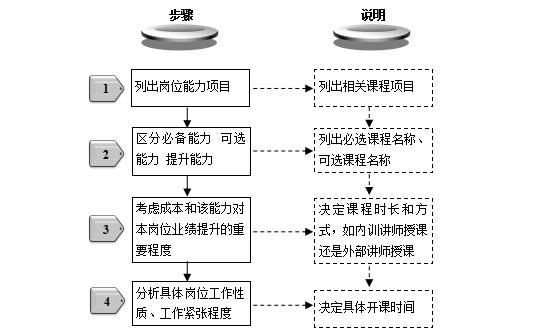 培训体系建设项目方案案例,培训体系建设规划