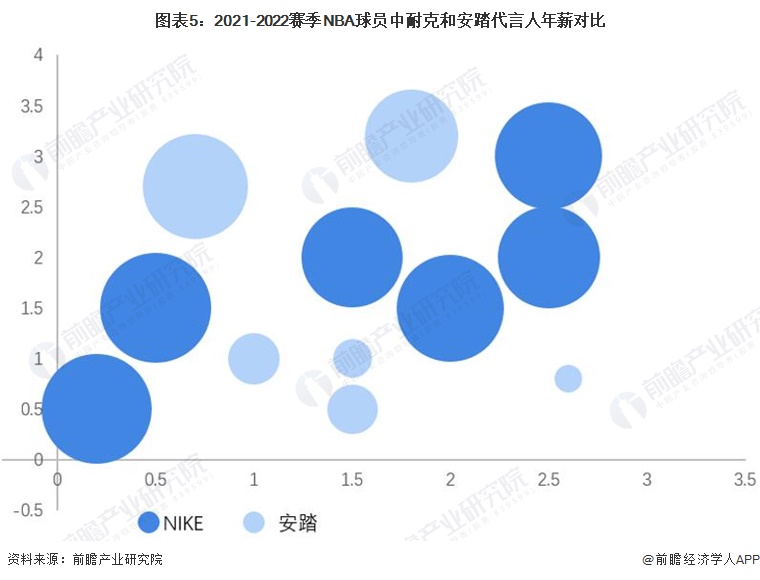 安踏和耐克竞争案例,国产运动鞋与nike差距