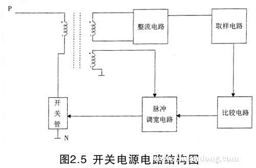 变频器电路原理讲解书籍,a316变频器驱动电路分析