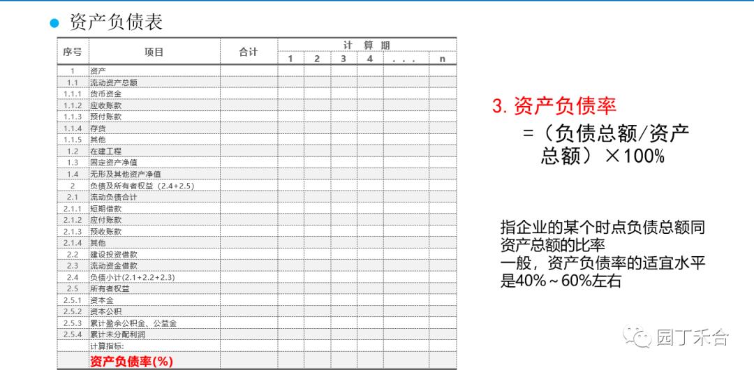 咨询方法及技巧,咨询方法与实务