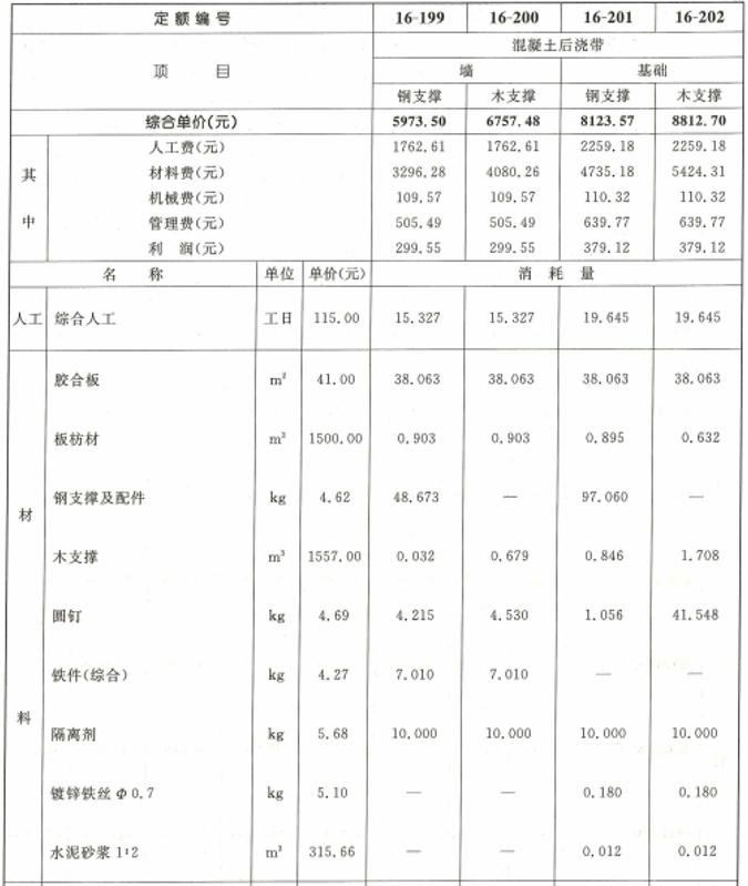 意想不到！后浇带模板背后“水”有点深，老司机也常栽跟头