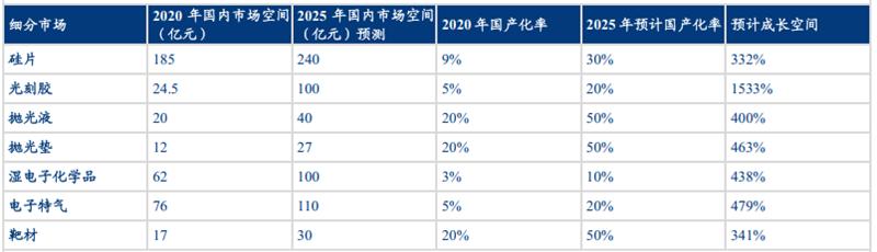 华为突破日本封锁半导体能成功吗,华为决心研发屏幕芯片