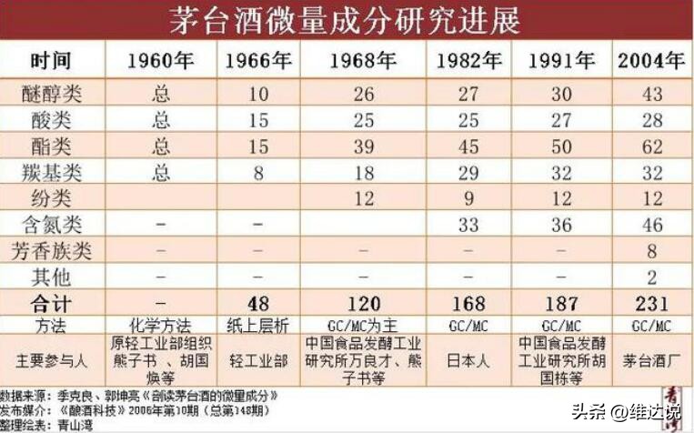 茅台镇是中国著名的酱香酒发源地,茅台镇第一大酒厂