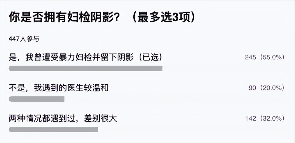 “没有*生活性**，也会得妇科病”｜一位资深妇科医生的忠告