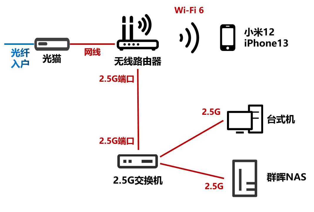 最新无线路由器评测推荐,几款比较好用的路由器