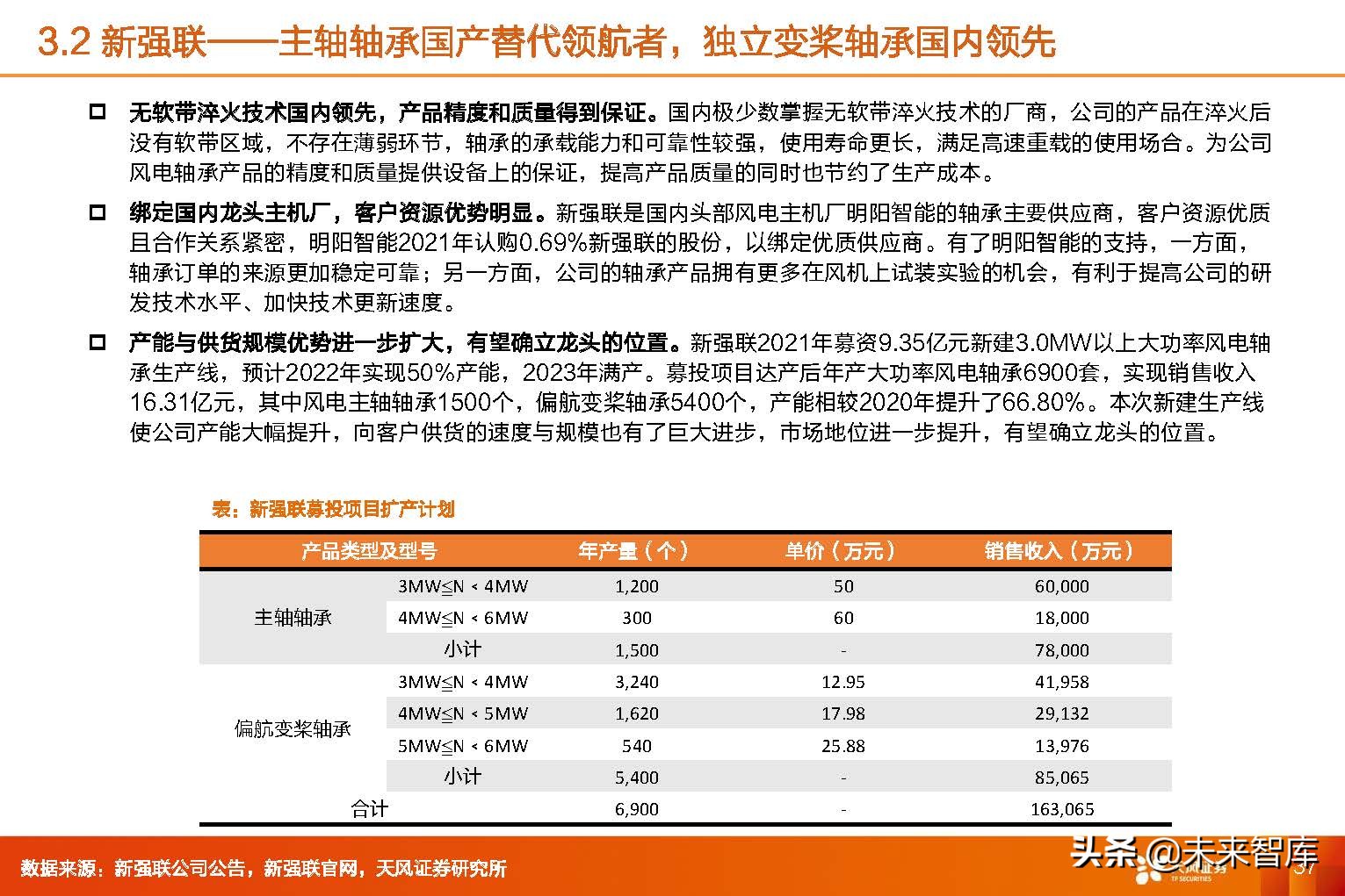 风电轴承行业,2024年风电轴承行业