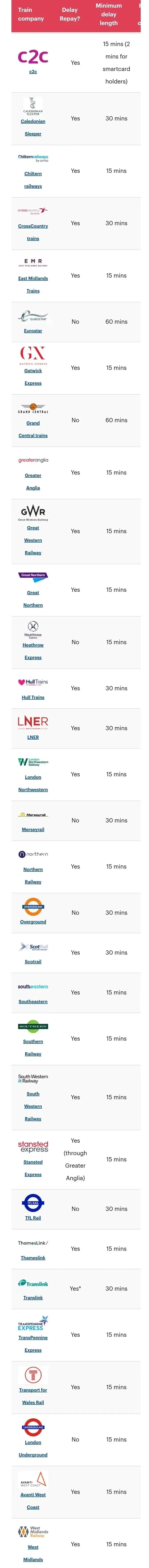 火车延误12306退票后不退款,火车延误买了怎么退