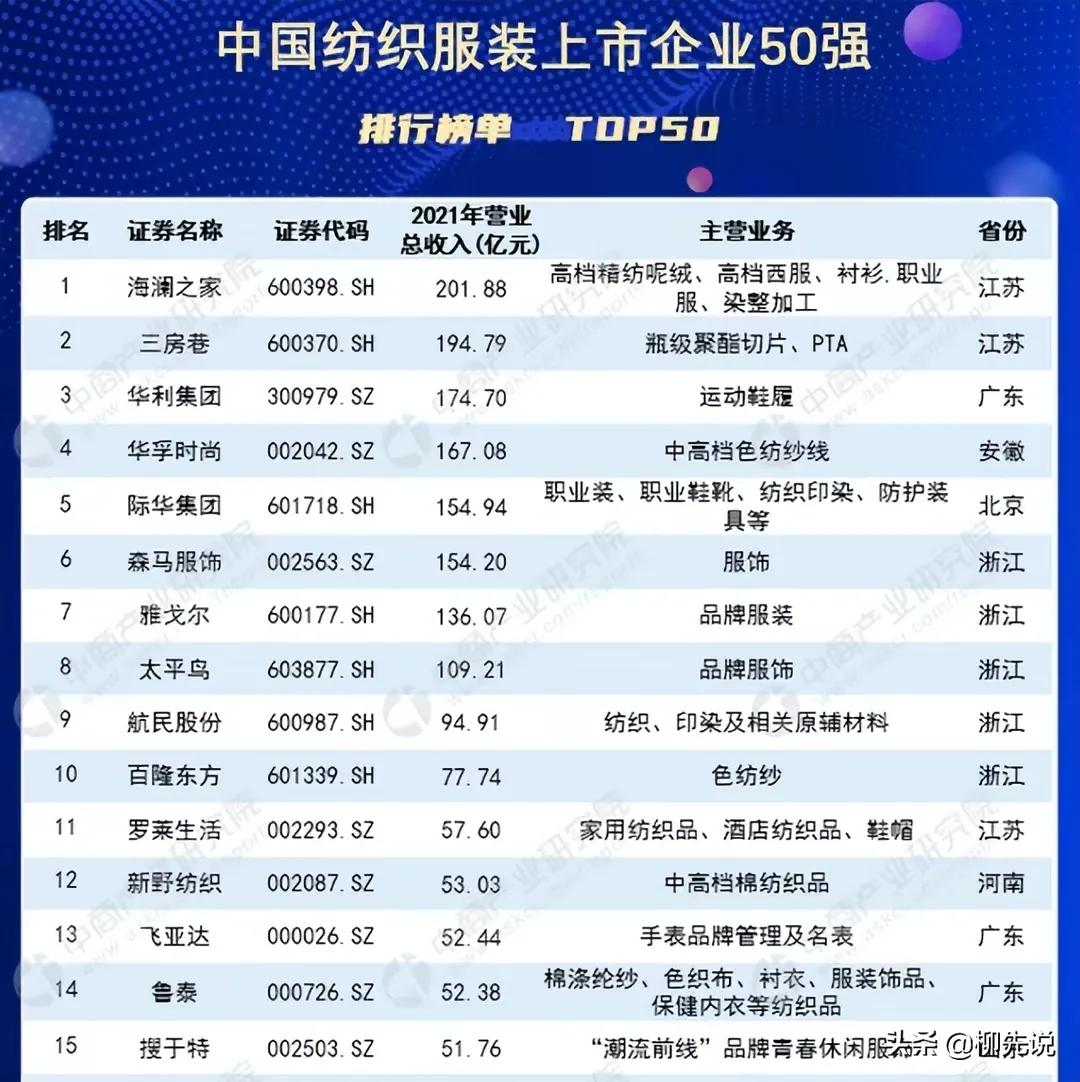 海澜集团国内服装排名,海澜集团全国排名