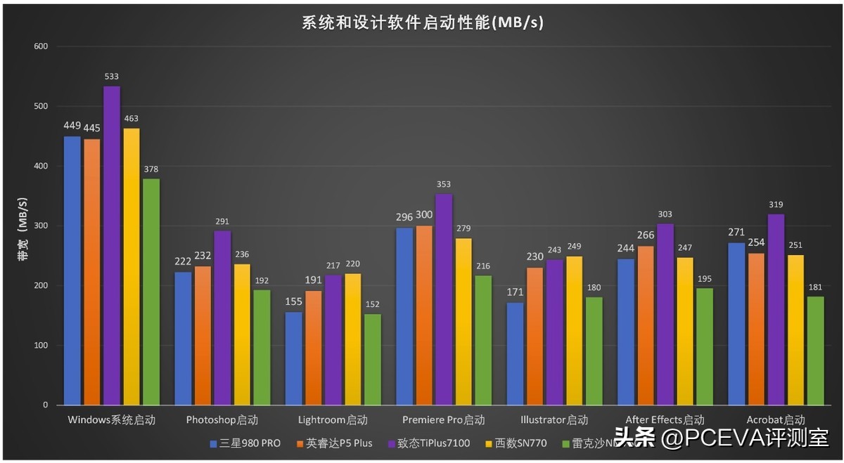三星固态硬盘pcie3.0有缓存吗,pcie固态硬盘有无缓存有什么区别