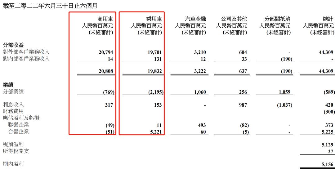 东风汽车集团困局,东风汽车股价分析